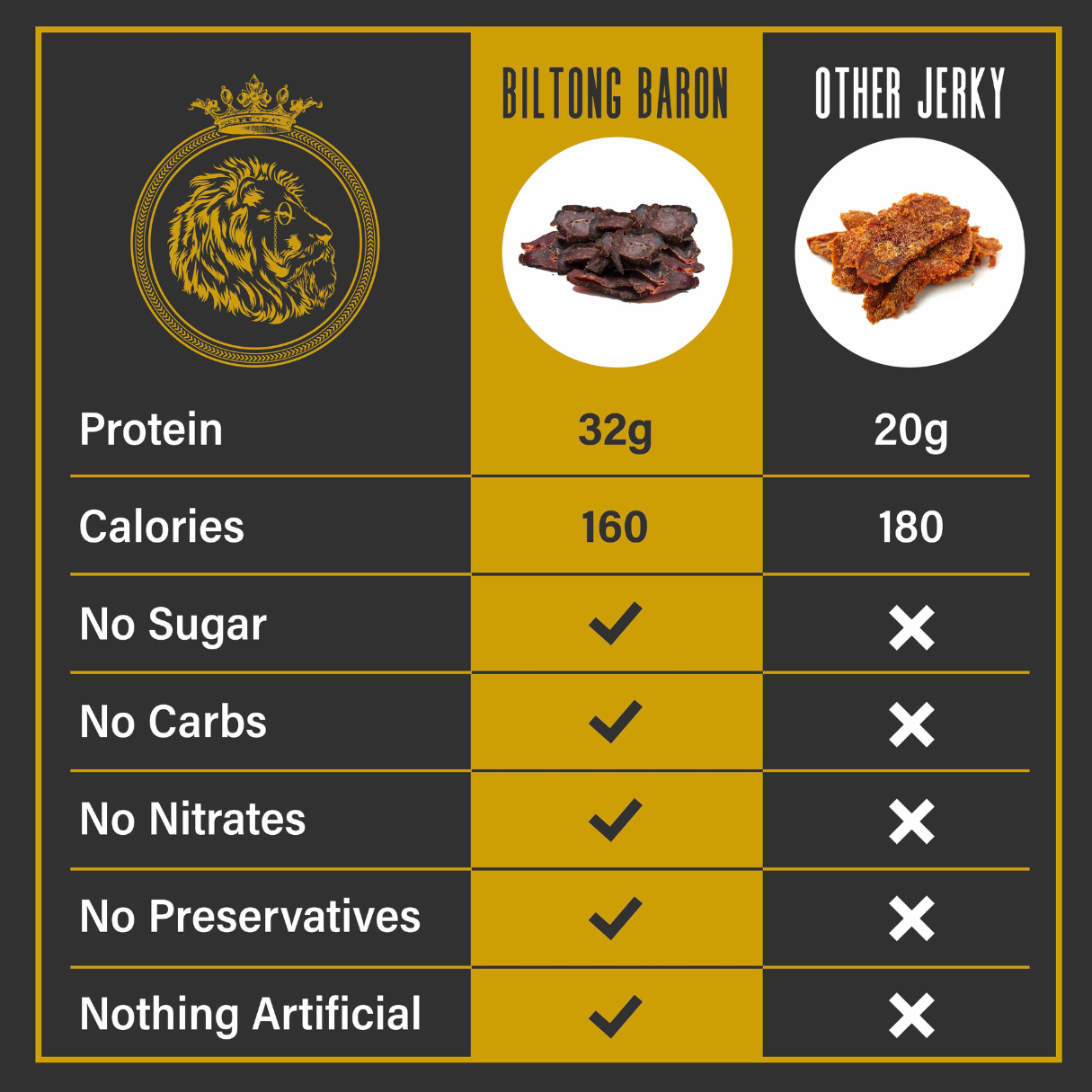 Garlic Galore Biltong
